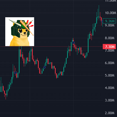 Trade Any Token